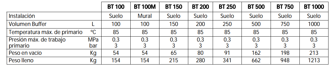 Especificaciones técnicas del Depósito de Inercia DOMUSA BT 250